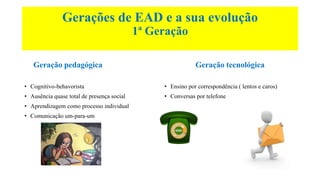 Gerações de EAD e a sua evolução
1ª Geração
Geração pedagógica
• Cognitivo-behavorista
• Ausência quase total de presença social
• Aprendizagem como processo individual
• Comunicação um-para-um
Geração tecnológica
• Ensino por correspondência ( lentos e caros)
• Conversas por telefone
 