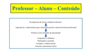 Professor – Aluno – Conteúdo
Os programas de ensino a distância oferecem :
Aquisição de conhecimentos para valorização pessoal e desenvolvimento profissional
Professor como mediador do aprendizado
Cooperativo e dinâmico
Participativo e presente
Coordena e elabora tarefas
Estimula o pensamento crítico
 