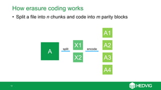 Pros and Cons of Erasure Coding & Replication vs. RAID in Next-Gen ...