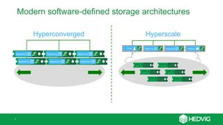 Pros and Cons of Erasure Coding & Replication vs. RAID in Next-Gen ...