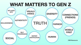 WHAT MATTERS TO GEN Z
•
BITE-SIZED 
INFO
SOCIAL
VISUALS
(VIDEO)
INSTANT  
GRATIFICATION
INCLUSIVENESS
HUMAN
DIVERSITY
FAIRNESS
CONNECTIONS
(FRIENDS)
SELF  
PROGRESSION
MOBILE  
FIRST
TRUTH
AUTHENTICITY
CNN Newsource
 