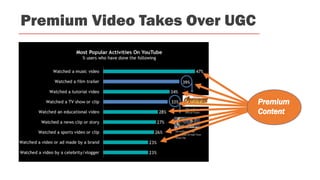 Premium Video Takes Over UGC
 