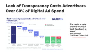Lack of Transparency Costs Advertisers
Over 60% of Digital Ad Spend
The media supply
chain is “murky at
best, fraudulent at
worst”.
Mark Pritchard,
Chief Brand Officer, P&G
 