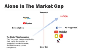 Alone In The Market Gap
The Digital Video Ecosystem
The “big guys” have committed to
their paths. In premium, ad
supported snackable video,
Snibble has no apparent
competition.
Ad Supported
User Gen
Subscription
Premium
 