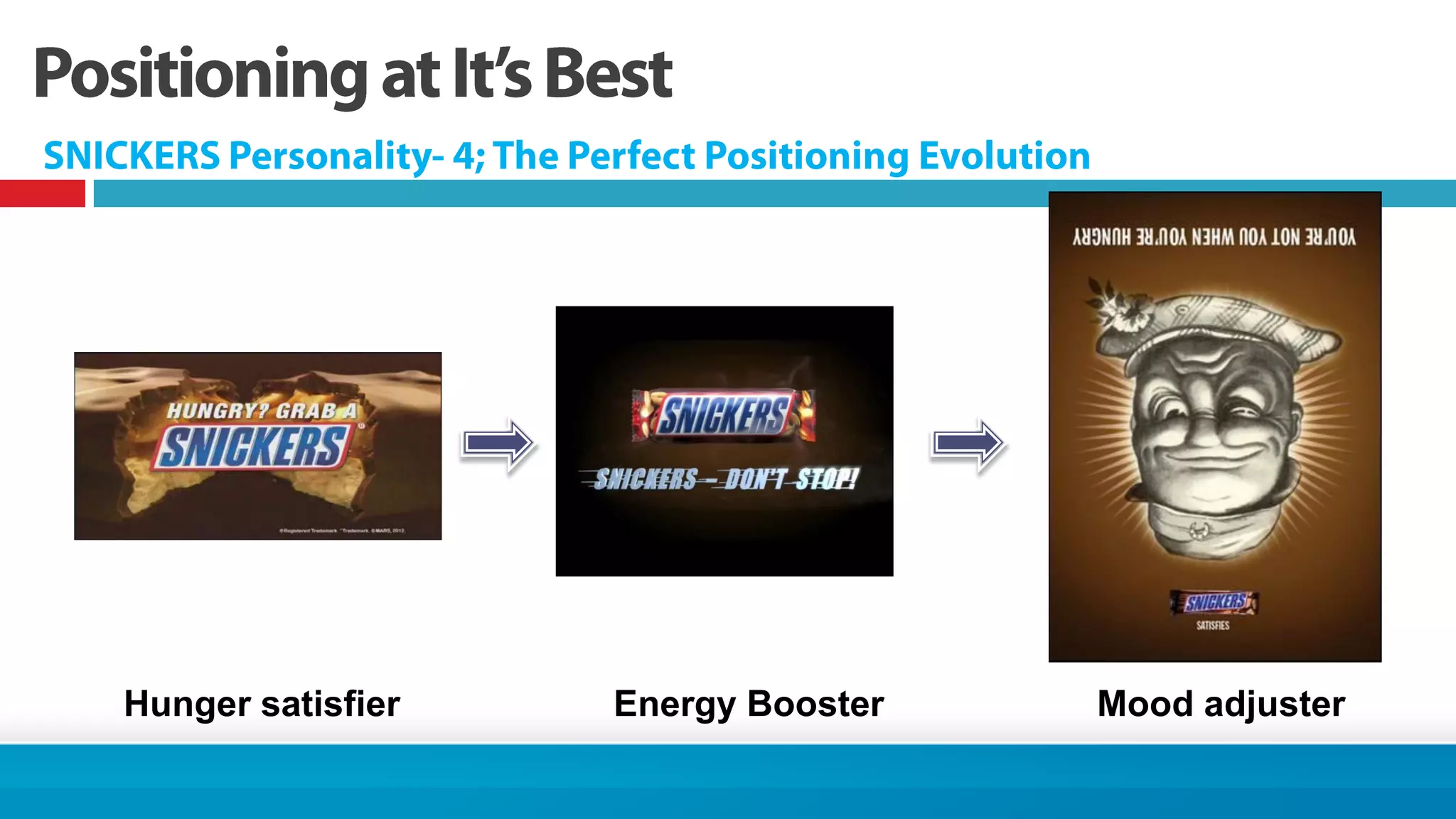Snickers: the case for positioning evolution | PDF