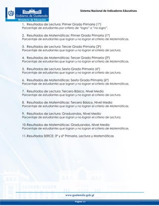 Sistema Nacional de Indicadores Educativos
Página 13
1. Resultados de Lectura: Primer Grado Primaria (1º)
Porcentaje de estudiantes por criterio de “logro” o “no logro”.
2. Resultados de Matemáticas: Primer Grado Primaria (1º)
Porcentaje de estudiantes que logran y no logran el criterio de Matemáticas.
3. Resultados de Lectura: Tercer Grado Primaria (3º)
Porcentaje de estudiantes que logran y no logran el criterio de Lectura.
4. Resultados de Matemáticas: Tercer Grado Primaria (3º)
Porcentaje de estudiantes que logran y no logran el criterio de Matemáticas.
5. Resultados de Lectura: Sexto Grado Primaria (6º)
Porcentaje de estudiantes que logran y no logran el criterio de Lectura.
6. Resultados de Matemáticas: Sexto Grado Primaria (6º)
Porcentaje de estudiantes que logran y no logran el criterio de Matemáticas.
7. Resultados de Lectura: Tercero Básico, Nivel Medio
Porcentaje de estudiantes que logran y no logran el criterio de Lectura.
8. Resultados de Matemáticas: Tercero Básico, Nivel Medio
Porcentaje de estudiantes que logran y no logran el criterio de Matemáticas.
9. Resultados de Lectura: Graduandos, Nivel Medio
Porcentaje de estudiantes que logran y no logran el criterio de Lectura.
10.Resultados de Matemáticas: Graduandos, Nivel Medio
Porcentaje de estudiantes que logran y no logran el criterio de Matemáticas.
11.Resultados SERCE: 3º y 6º Primaria, Lectura y Matemáticas
 