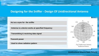 Designing for the Sniffer - Design Of Unidirectional Antenna
•
Act as a eyes for the sniffer
•
Antenna is a device works at specified frequency
•
Transmitting & receiving data signal
•
Transmit power
•
Used to show radiation pattern
(Unidirectional Antenna Radio Pattern)
 