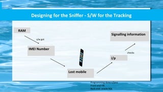 Designing for the Sniffer - S/W for the Tracking
RAM
IMEI Number
Lost mobile
Signalling information
Programming done-c/java
Front end-VB
Back end- oracle SQL
i/p
checks
s/w got
 