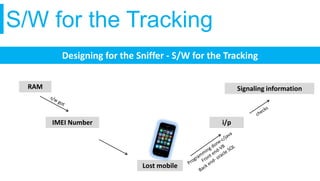 S/W for the Tracking
Designing for the Sniffer - S/W for the Tracking
RAM
IMEI Number
Lost mobile
Signaling information
i/p
 
