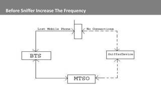 Before Sniffer Increase The Frequency
 
