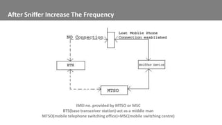 After Sniffer Increase The Frequency
IMEI no. provided by MTSO or MSC
BTS(base transceiver station)-act as a middle man
MTSO(mobile telephone switching office)=MSC(mobile switching centre)
 