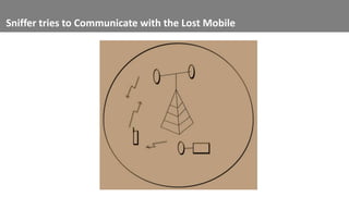 Sniffer tries to Communicate with the Lost Mobile
 