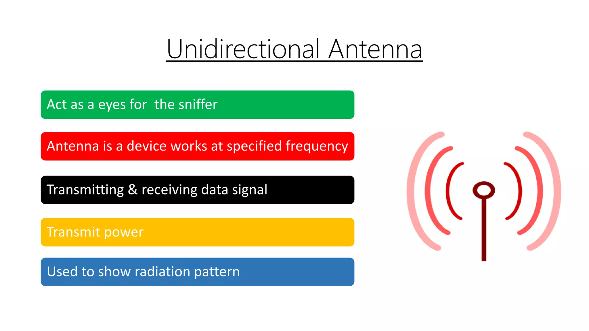 Unidirectional Antenna
Act as a eyes for the sniffer
Antenna is a device works at specified frequency
Transmitting & receiving data signal
Transmit power
Used to show radiation pattern

 