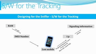 S/W for the Tracking
Designing for the Sniffer - S/W for the Tracking
RAM
IMEI Number
Lost mobile
Signaling information
i/p
 