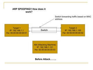 Sniffing in a Switched Network | PPT