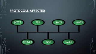 PROTOCOLS AFFECTED
HTTP
TELNET
FTP
POP
SMTP
IMAP
NNTP
 