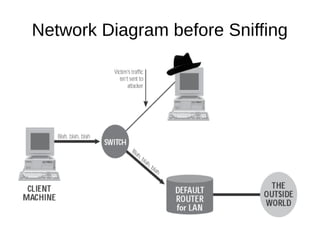 Sniffing via dsniff | PDF