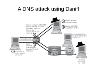 Sniffing via dsniff | PDF