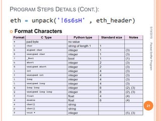  Format Characters
PROGRAM STEPS DETAILS (CONT.):
5/19/2015
21
PacketSnifferProgram
 