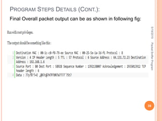 Final Overall packet output can be as shown in following fig:
PROGRAM STEPS DETAILS (CONT.):
5/19/2015
39
PacketSnifferProgram
 