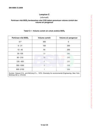 SNI 6989.72:2009
12 dari 20
Lampiran C
(informatif)
Perkiraan nilai BOD5 berdasarkan nilai COD dalam penentuan volume contoh dan
volume air pengencer
Tabel C.1 - Volume contoh air untuk analisis BOD5
Perkiraan nilai BOD5 Volume contoh Volume air pengencer
0-7 300 0
6 - 21 100 200
12 - 42 50 250
30 -105 20 280
60 - 210 10 290
120 - 420 5 295
300 -1050 2 298
600 -2100 1 299
Sumber: Sawyer,C.N., and McCarty,P.L., 1978, Chemistry for environmental Engineering. New York,
McGraw-Hill, p. 416-432.
“HakCiptaBadanStandardisasiNasional,Copystandarinidibuatuntukpenayangandiwebsitedantidakuntukdikomersialkan”
 