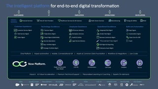 Servicenow Introduction Flyer Servicenow Introduction ppt on what is servicenow and how it is ...