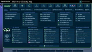 Servicenow Introduction Flyer Servicenow Introduction ppt on what is servicenow and how it is ...