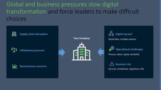 Servicenow Introduction ppt on what is servicenow and how it is ...
