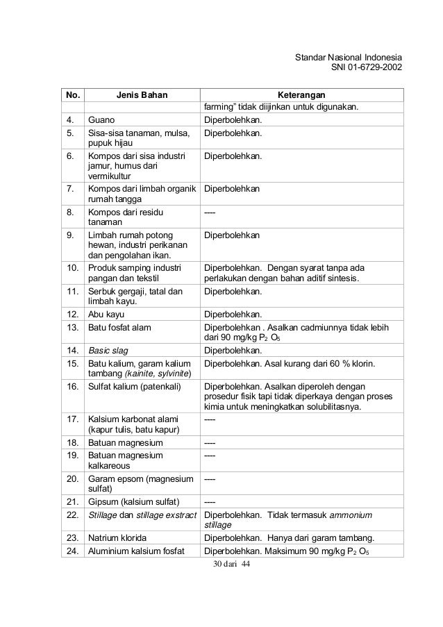 SNI Sistem Pertanian Organik SNI Sistem Pertanian Organik