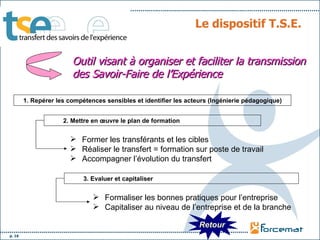 Le dispositif T.S.E. 1. Repérer les compétences sensibles et identifier les acteurs (Ingénierie pédagogique)  2. Mettre en œuvre le plan de formation 3. Evaluer et capitaliser Outil visant à organiser et faciliter la transmission des Savoir-Faire de l’Expérience Former les transférants et les cibles Réaliser le transfert = formation sur poste de travail Accompagner l’évolution du transfert Formaliser les bonnes pratiques pour l’entreprise Capitaliser au niveau de l’entreprise et de la branche Retour 