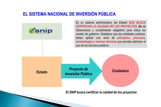Snip | PPT