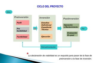 Operacion Inversion Snip | PPT
