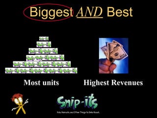  No one “doing it right”Sept, 1993