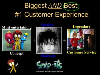 Opened first franchise in 2003