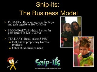 Snip-its Hair Care LineProprietary Line formulated just for kidsAll natural, irritant-free, alcohol free, botanical extractsFlavored shampoos are tear-freeSpray Mouse is best seller!