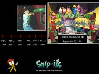 Why Invest in Hair Salon Industry?Big Business: $45 Billion Dollar IndustryChildren’s Segment is $5 Billion		NBC News recently reported number of children enrolled in Elementary school has exceeded the baby boomer years by over a million.Recession ResistantAbsentee ModelSimple Operations