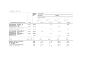 ПРОДОЛЖЕНИЕ ТАБЛ. 36-1
-----------------------------------------------------------------------------------------------------------------------------
¦ ¦ЕДИНИЦА ¦ИЗ ГРУНТОВ
¦ ¦ИЗМЕРЕ- ¦--------------------------------------------------------------------
¦ ¦НИЯ ¦НЕСВЯЗНЫХ ¦СВЯЗНЫХ
¦ ¦ ¦--------------------------------------------------------------------
¦ ¦ ¦КАТКАМИ МАССОЙ
¦ ¦ ¦--------------------------------------------------------------------
¦ ¦ ¦ДО 16 Т ¦СВ.16 Т ¦ДО16 Т ¦СВ.16 Т
¦ ¦ ¦--------------------------------------------------------------------
НАИМЕНОВАНИЕ ЭЛЕМЕНТОВ ЗАТРАТ ¦ КОД ¦ ¦ 36-1-1 ¦ 36-1-2 ¦ 36-1-3 ¦ 36-1-4
-----------------------------------------------------------------------------------------------------------------------------
КАТКИ ДОРОЖНЫЕ ПРИЦЕПНЫЕ НА 120712 М-ЧАС 0.62 0.88
ПНЕВМОКОЛЕСНОМ ХОДУ 50 Т
КАТКИ ПОЛУПРИЦЕПНЫЕ НА 120801 М-ЧАС 3 2.94
ПНЕВМОКОЛЕСНОМ ХОДУ С ТЯГАЧОМ 15 Т
КАТКИ ПОЛУПРИЦЕПНЫЕ НА 120802 М-ЧАС 0.95 1.4
ПНЕВМОКОЛЕСНОМ ХОДУ С ТЯГАЧОМ 25 Т
КАТКИ ДОРОЖНЫЕ САМОХОДНЫЕ НА 120910 М-ЧАС 2.41 2.91
ПНЕВМОКОЛЕСНОМ ХОДУ 16 Т
КАТКИ ДОРОЖНЫЕ САМОХОДНЫЕ НА 120911 М-ЧАС 0.71 1.09
ПНЕВМОКОЛЕСНОМ ХОДУ 30 Т
ПРОЧИЕ МАШИНЫ РУБ 4.77 2.65
-----------------------------------------------------------------------------------------------------------------------------
ВОДА (411-1002) М3 130 130 100 100
ГРУНТ (411-9085) М3 1025 1025 1025 1025
-----------------------------------------------------------------------------------------------------------------------------
ЗАРПЛАТА РАБОЧИХ-СТРОИТЕЛЕЙ РУБ 8.9 7.89 16.6 15.3
ЭКСПЛУАТАЦИЯ МАШИН РУБ 129.5 96.27 219.86 130.11
В ТОМ ЧИСЛЕ
ЗАРАБОТНАЯ ПЛАТА МАШИНИСТОВ РУБ 21.99 16.9 40.46 22.69
ВСЕГО, ПРЯМЫЕ ЗАТРАТЫ РУБ 138.4 104.16 236.46 145.41
 