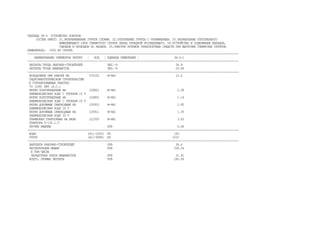ТАБЛИЦА 36-3 УСТРОЙСТВО ПОНУРОВ
СОСТАВ РАБОТ: 01.РАЗРАВНИВАНИЕ ГРУНТА СЛОЯМИ. 02.УПЛОТНЕНИЕ ГРУНТА С УВЛАЖНЕНИЕМ. 03.РАЗРЫХЛЕНИЕ УПЛОТНЕННОГО
НИЖЕЛЕЖАЩЕГО СЛОЯ ГЛИНИСТОГО ГРУНТА ПЕРЕД УКЛАДКОЙ ПОСЛЕДУЮЩЕГО. 04.УСТРОЙСТВО И СОДЕРЖАНИЕ ВЪЕЗДОВ,
СЪЕЗДОВ И ПРОЕЗДОВ ПО НАСЫПИ. 05.ОЧИСТКА КУЗОВОВ ТРАНСПОРТНЫХ СРЕДСТВ ПРИ ВЫГРУЗКЕ ГЛИНИСТЫХ ГРУНТОВ.
ИЗМЕРИТЕЛЬ: 1000 М3 ГРУНТА
-------------------------------------------------------------------------------------------------------------------------------
НАИМЕНОВАНИЕ ЭЛЕМЕНТОВ ЗАТРАТ ¦ КОД ¦ ЕДИНИЦА ИЗМЕРЕНИЯ ¦ 36-3-1
-------------------------------------------------------------------------------------------------------------------------------
ЗАТРАТЫ ТРУДА РАБОЧИХ-СТРОИТЕЛЕЙ ЧЕЛ.-Ч 54.9
ЗАТРАТЫ ТРУДА МАШИНИСТОВ ЧЕЛ.-Ч 25.84
-------------------------------------------------------------------------------------------------------------------------------
БУЛЬДОЗЕРЫ ПРИ РАБОТЕ НА 070102 М-ЧАС 12.6
ГИДРОЭНЕРГЕТИЧЕСКОМ СТРОИТЕЛЬСТВЕ
И ГОРНОВСКРЫШНЫХ РАБОТАХ
79 (108) КВТ (Л.С.)
КАТКИ ПОЛУПРИЦЕПНЫЕ НА 120801 М-ЧАС 2.08
ПНЕВМОКОЛЕСНОМ ХОДУ С ТЯГАЧОМ 15 Т
КАТКИ ПОЛУПРИЦЕПНЫЕ НА 120802 М-ЧАС 1.14
ПНЕВМОКОЛЕСНОМ ХОДУ С ТЯГАЧОМ 25 Т
КАТКИ ДОРОЖНЫЕ САМОХОДНЫЕ НА 120910 М-ЧАС 2.85
ПНЕВМОКОЛЕСНОМ ХОДУ 16 Т
КАТКИ ДОРОЖНЫЕ САМОХОДНЫЕ НА 120911 М-ЧАС 1.35
ПНЕВМОКОЛЕСНОМ ХОДУ 30 Т
ТРАМБОВКИ ТРАКТОРНЫЕ НА БАЗЕ 121500 М-ЧАС 3.63
ТРАКТОРА Т-130.1.Г
ПРОЧИЕ МАШИНЫ РУБ 6.64
-------------------------------------------------------------------------------------------------------------------------------
ВОДА (411-1002) М3 100
ГРУНТ (411-9085) М3 1010
-------------------------------------------------------------------------------------------------------------------------------
ЗАРПЛАТА РАБОЧИХ-СТРОИТЕЛЕЙ РУБ 34.4
ЭКСПЛУАТАЦИЯ МАШИН РУБ 206.24
В ТОМ ЧИСЛЕ
ЗАРАБОТНАЯ ПЛАТА МАШИНИСТОВ РУБ 31.91
ВСЕГО, ПРЯМЫЕ ЗАТРАТЫ РУБ 240.64
 