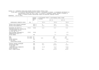 ТАБЛИЦА 36-4 ВОЗВЕДЕНИЕ ПЛОТИН,ДАМБ,НАСЫПЕЙ,СПОСОБОМ ОТСЫПКИ ГРУНТОВ В ВОДУ.
СОСТАВ РАБОТ: 01.УСТРОЙСТВО ДАМБ-ОБВАЛОВАНИЙ ДЛЯ ПРУДКОВ С УПЛОТНЕНИЕМ ИХ КАТКАМИ. 02.ПЕРЕМЕЩЕНИЕ ВЫГРУЖЕННОГО ИЗ
АВТОСАМОСВАЛОВ ГРУНТА ПОД ОТКОС В ВОДУ. 03.УСТРОЙСТО И СОДЕРЖАНИЕ СЪЕЗДОВ, ВЪЕЗДОВ И ПРОЕЗДОВ ПО
НАСЫПИ. 04.ОЧИСТКА КУЗОВОВ ТРАНСПОРТНЫХ СРЕДСТВ ПРИ ВЫГРУЗКЕ ГЛИНИСТЫХ ГРУНТОВ.
ИЗМЕРИТЕЛЬ: 1000 М3 ГРУНТА
------------------------------------------------------------------------------------------------------------------------------
¦ ¦ЕДИНИЦА ¦В ЕСТЕСТВЕННЫЕ ПРУДКИ ¦В ИСКУСТВЕННЫЕ ПРУДКИ СЛОЯМИ
¦ ¦ИЗМЕРЕ- ¦И ВОДОЕМЫ ¦----------------------------------------------
¦ ¦НИЯ ¦ ¦ДО 2 М ¦ДО 4 М
¦ ¦ ¦---------------------------------------------------------------------
НАИМЕНОВАНИЕ ЭЛЕМЕНТОВ ЗАТРАТ ¦ КОД ¦ ¦ 36-4-1 ¦ 36-4-2 ¦ 36-4-3
------------------------------------------------------------------------------------------------------------------------------
ЗАТРАТЫ ТРУДА РАБОЧИХ-СТРОИТЕЛЕЙ ЧЕЛ.-Ч 22 26.9 12.5
ЗАТРАТЫ ТРУДА МАШИНИСТОВ ЧЕЛ.-Ч 12.8 18.13 15.24
------------------------------------------------------------------------------------------------------------------------------
БУЛЬДОЗЕРЫ ПРИ РАБОТЕ НА 070102 М-ЧАС 12.8 15.9 13.6
ГИДРОЭНЕРГЕТИЧЕСКОМ СТРОИТЕЛЬСТВЕ
И ГОРНОВСКРЫШНЫХ РАБОТАХ
79 (108) КВТ (Л.С.)
КАТКИ ДОРОЖНЫЕ САМОХОДНЫЕ НА 120910 М-ЧАС 1.8 1.53
ПНЕВМОКОЛЕСНОМ ХОДУ 16 Т
ПРОЧИЕ МАШИНЫ РУБ 1.3 0.33
------------------------------------------------------------------------------------------------------------------------------
ВОДА (411-1002) М3 280 295
ГРУНТ (411-9085) М3 1010 1010 1010
ПРОЧИЕ МАТЕРИАЛЫ РУБ 2.91 6.46
В ТОМ ЧИСЛЕ
ТРАНСПОРТНЫЕ РАСХОДЫ РУБ 0.44 0.97
------------------------------------------------------------------------------------------------------------------------------
ЗАРПЛАТА РАБОЧИХ-СТРОИТЕЛЕЙ РУБ 14.1 17.2 8
ЭКСПЛУАТАЦИЯ МАШИН РУБ 74.5 108.98 92.35
В ТОМ ЧИСЛЕ
ЗАРАБОТНАЯ ПЛАТА МАШИНИСТОВ РУБ 16.38 23.17 19.58
ПРОЧИЕ МАТЕРИАЛЫ РУБ 2.91 6.46
ВСЕГО, ПРЯМЫЕ ЗАТРАТЫ РУБ 88.6 129.09 106.81
 