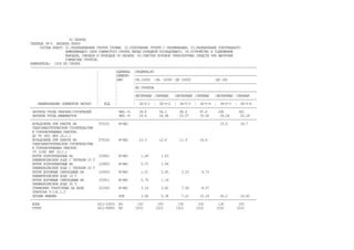 02 ПАЗУХИ
ТАБЛИЦА 36-5 ЗАСЫПКА ПАЗУХ
СОСТАВ РАБОТ: 01.РАЗРАВНИВАНИЕ ГРУНТА СЛОЯМИ. 02.УПЛОТНЕНИЕ ГРУНТА С УВЛАЖНЕНИЕМ. 03.РАЗРЫХЛЕНИЕ УПЛОТНЕННОГО
НИЖЕЛЕЖАЩЕГО СЛОЯ ГЛИНИСТОГО ГРУНТА ПЕРЕД УКЛАДКОЙ ПОСЛЕДУЮЩЕГО. 04.УСТРОЙСТВО И СОДЕРЖАНИЕ
ВЪЕЗДОВ, СЪЕЗДОВ И ПРОЕЗДОВ ПО НАСЫПИ. 05.ОЧИСТКА КУЗОВОВ ТРАНСПОРТНЫХ СРЕДСТВ ПРИ ВЫГРУЗКЕ
ГЛИНИСТЫХ ГРУНТОВ.
ИЗМЕРИТЕЛЬ: 1000 М3 ГРУНТА
---------------------------------------------------------------------------------------------------------------------------
¦ ¦ЕДИНИЦА ¦ОБЪЕМОМ,М3
¦ ¦ИЗМЕРЕ- ¦------------------------------------------------------------------
¦ ¦НИЯ ¦СВ.10000 ¦СВ. 10000 ¦ДО 10000 ¦ДО 200
¦ ¦ ¦------------------------------------------------------------------
¦ ¦ ¦ИЗ ГРУНТОВ
¦ ¦ ¦------------------------------------------------------------------
¦ ¦ ¦НЕСВЯЗНЫХ ¦СВЯЗНЫХ ¦НЕСВЯЗНЫХ ¦СВЯЗНЫХ ¦НЕСВЯЗНЫХ ¦СВЯЗНЫХ
¦ ¦ ¦------------------------------------------------------------------
НАИМЕНОВАНИЕ ЭЛЕМЕНТОВ ЗАТРАТ ¦ КОД ¦ ¦ 36-5-1 ¦ 36-5-2 ¦ 36-5-3 ¦ 36-5-4 ¦ 36-5-5 ¦ 36-5-6
---------------------------------------------------------------------------------------------------------------------------
ЗАТРАТЫ ТРУДА РАБОЧИХ-СТРОИТЕЛЕЙ ЧЕЛ.-Ч 39.6 56.2 66.4 87.6 290 343
ЗАТРАТЫ ТРУДА МАШИНИСТОВ ЧЕЛ.-Ч 18.6 24.48 25.07 33.06 24.24 25.18
---------------------------------------------------------------------------------------------------------------------------
БУЛЬДОЗЕРЫ ПРИ РАБОТЕ НА 070101 М-ЧАС 15.6 18.7
ГИДРОЭНЕРГЕТИЧЕСКОМ СТРОИТЕЛЬСТВЕ
И ГОРНОВСКРЫШНЫХ РАБОТАХ
ДО 59 (80) КВТ (Л.С.)
БУЛЬДОЗЕРЫ ПРИ РАБОТЕ НА 070102 М-ЧАС 10.3 12.6 11.9 14.4
ГИДРОЭНЕРГЕТИЧЕСКОМ СТРОИТЕЛЬСТВЕ
И ГОРНОВСКРЫШНЫХ РАБОТАХ
79 (108) КВТ (Л.С.)
КАТКИ ПОЛУПРИЦЕПНЫЕ НА 120801 М-ЧАС 1.26 1.83
ПНЕВМОКОЛЕСНОМ ХОДУ С ТЯГАЧОМ 15 Т
КАТКИ ПОЛУПРИЦЕПНЫЕ НА 120802 М-ЧАС 0.72 1.06
ПНЕВМОКОЛЕСНОМ ХОДУ С ТЯГАЧОМ 25 Т
КАТКИ ДОРОЖНЫЕ САМОХОДНЫЕ НА 120910 М-ЧАС 1.21 2.45 3.23 6.73
ПНЕВМОКОЛЕСНОМ ХОДУ 16 Т
КАТКИ ДОРОЖНЫЕ САМОХОДНЫЕ НА 120911 М-ЧАС 0.74 1.16
ПНЕВМОКОЛЕСНОМ ХОДУ 30 Т
ТРАМБОВКИ ТРАКТОРНЫЕ НА БАЗЕ 121500 М-ЧАС 3.19 3.62 7.56 8.57
ТРАКТОРА Т-130.1.Г
ПРОЧИЕ МАШИНЫ РУБ 3.58 5.34 7.21 10.18 26.2 19.65
---------------------------------------------------------------------------------------------------------------------------
ВОДА (411-1002) М3 130 100 130 100 130 100
ГРУНТ (411-9085) М3 1010 1010 1010 1010 1010 1010
 