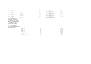 3.4. ТО ЖЕ 2 - 0,73 0,55 0.81
/К БУЛЬДОЗЕРАМ/
3.5. ТО ЖЕ 5 - 0,77 0,55 0.84
(ГР.3,4) /К БУЛЬДОЗЕРАМ/
3.6. ТО ЖЕ 3,5 - 0,64 0,33 0.75
(ГР. 2) /К БУЛЬДОЗЕРАМ/
3.7. ТО ЖЕ 5 - 0,6 0,33 0.73
(ГР. 1) /К БУЛЬДОЗЕРАМ/
ПРИ ОПРЕДЕЛЕНИИ
СМЕТНОЙ СТОИМОСТИ
СТРОИТЕЛЬСТВА ПРИ-
МЕНЯТЬ КОЭФФИЦИЕНТЫ
С СТОИМОСТИ ЭКС-
ПЛУАТАЦИИ МАШИН:
3.8. ПРИ РАБОТЕ
НА ВОДОХОЗЯЙСТВЕННОМ
СТРОИТЕЛЬСТВЕ:
1(ГР.1) - 1,04 - 1,06
1(ГР.2) - 1,04 - 1,13
1(ГР.3) - 1,03 - 1,07
1(ГР.4) - 1,05 - 1,09
2 - 1,04 - 1,05
3,5(ГР.2,4) - 1,03 - 1,04
4(ГР.1,3) - 1,06 - 1,12
 