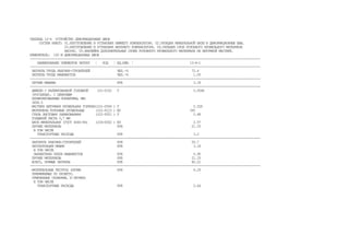 ТАБЛИЦА 12-6 УСТРОЙСТВО ДЕФОРМАЦИОННЫХ ШВОВ
СОСТАВ РАБОТ: 01.ИЗГОТОВЛЕНИЕ И УСТАНОВКА НИЖНЕГО КОМПЕНСАТОРА. 02.УКЛАДКА МИНЕРАЛЬНОЙ ВАТЫ В ДЕФОРМАЦИОННЫЕ ШВЫ.
03.ИЗГОТОВЛЕНИЕ И УСТАНОВКА ВЕРХНЕГО КОМПЕНСАТОРА. 04.УКЛАДКА СЛОЯ РУЛОННОГО КРОВЕЛЬНОГО МАТЕРИАЛА
НАСУХО. 05.НАКЛЕЙКА ДОПОЛНИТЕЛЬНЫХ СЛОЕВ РУЛОННОГО КРОВЕЛЬНОГО МАТЕРИАЛА НА БИТУМНОЙ МАСТИКЕ.
ИЗМЕРИТЕЛЬ: 100 М ДЕФОРМАЦИОННЫХ ШВОВ
-------------------------------------------------------------------------------------------------------------------------------
НАИМЕНОВАНИЕ ЭЛЕМЕНТОВ ЗАТРАТ ¦ КОД ¦ ЕД.ИЗМ. ¦ 12-6-1
-------------------------------------------------------------------------------------------------------------------------------
ЗАТРАТЫ ТРУДА РАБОЧИХ-СТРОИТЕЛЕЙ ЧЕЛ.-Ч 72.4
ЗАТРАТЫ ТРУДА МАШИНИСТОВ ЧЕЛ.-Ч 1.05
-------------------------------------------------------------------------------------------------------------------------------
ПРОЧИЕ МАШИНЫ РУБ 3.18
-------------------------------------------------------------------------------------------------------------------------------
ДЮБЕЛИ С КАЛИБРОВАННОЙ ГОЛОВКОЙ 101-0152 Т 0.0066
(РОССЫПЬЮ), С ЦИНКОВЫМ
ХРОМАТИРОВАННЫМ ПОКРЫТИЕМ, ММ:
3Х58.5
МАСТИКА БИТУМНАЯ КРОВЕЛЬНАЯ ГОРЯЧАЯ(101-0594 ) Т 0.528
МАТЕРИАЛЫ РУЛОННЫЕ КРОВЕЛЬНЫЕ (101-9123 ) М2 345
СТАЛЬ ЛИСТОВАЯ ОЦИНКОВАННАЯ (101-9351 ) Т 0.48
ТОЛЩИНОЙ ЛИСТА 0,7 ММ
ВАТА МИНЕРАЛЬНАЯ (ГОСТ 4640-84) (104-0002 ) М3 2.57
ПРОЧИЕ МАТЕРИАЛЫ РУБ 21.33
В ТОМ ЧИСЛЕ
ТРАНСПОРТНЫЕ РАСХОДЫ РУБ 3.2
-------------------------------------------------------------------------------------------------------------------------------
ЗАРПЛАТА РАБОЧИХ-СТРОИТЕЛЕЙ РУБ 55.7
ЭКСПЛУАТАЦИЯ МАШИН РУБ 3.18
В ТОМ ЧИСЛЕ
ЗАРАБОТНАЯ ПЛАТА МАШИНИСТОВ РУБ 0.95
ПРОЧИЕ МАТЕРИАЛЫ РУБ 21.33
ВСЕГО, ПРЯМЫЕ ЗАТРАТЫ РУБ 80.21
-------------------------------------------------------------------------------------------------------------------------------
МАТЕРИАЛЬНЫЕ РЕСУРСЫ (КРОМЕ РУБ 6.29
ПРИНИМАЕМЫХ ПО ПРОЕКТУ,
ОТМЕЧЕННЫХ СКОБКАМИ, И ПРОЧИХ)
В ТОМ ЧИСЛЕ
ТРАНСПОРТНЫЕ РАСХОДЫ РУБ 0.44
 