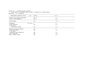 ТАБЛИЦА 12-12 ОГРАЖДЕНИЕ КРОВЕЛЬ ПЕРИЛАМИ
СОСТАВ РАБОТ: 01.УСТАНОВКА ПЕРИЛ НА КРЫШЕ СО СБОРКОЙ ИХ ИЗ ГОТОВЫХ ЗВЕНЬЕВ.
ИЗМЕРИТЕЛЬ: 100 М ОГРАЖДЕНИЯ
-------------------------------------------------------------------------------------------------------------------------------
НАИМЕНОВАНИЕ ЭЛЕМЕНТОВ ЗАТРАТ ¦ КОД ¦ ЕД.ИЗМ. ¦ 12-12-1
-------------------------------------------------------------------------------------------------------------------------------
ЗАТРАТЫ ТРУДА РАБОЧИХ-СТРОИТЕЛЕЙ ЧЕЛ.-Ч 5.9
ЗАТРАТЫ ТРУДА МАШИНИСТОВ ЧЕЛ.-Ч 0.45
-------------------------------------------------------------------------------------------------------------------------------
ПРОЧИЕ МАШИНЫ РУБ 1.38
-------------------------------------------------------------------------------------------------------------------------------
ОГРАЖДЕНИЯ (201-0599 ) Т 0.3
ПРОЧИЕ МАТЕРИАЛЫ РУБ 0.97
В ТОМ ЧИСЛЕ
ТРАНСПОРТНЫЕ РАСХОДЫ РУБ 0.15
-------------------------------------------------------------------------------------------------------------------------------
ЗАРПЛАТА РАБОЧИХ-СТРОИТЕЛЕЙ РУБ 4.3
ЭКСПЛУАТАЦИЯ МАШИН РУБ 1.38
В ТОМ ЧИСЛЕ
ЗАРАБОТНАЯ ПЛАТА МАШИНИСТОВ РУБ 0.41
ПРОЧИЕ МАТЕРИАЛЫ РУБ 0.97
ВСЕГО, ПРЯМЫЕ ЗАТРАТЫ РУБ 6.65
 