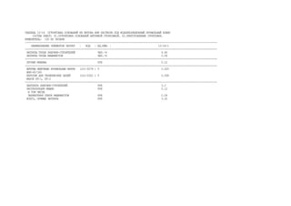 ТАБЛИЦА 12-16 ОГРУНТОВКА ОСНОВАНИЙ ИЗ БЕТОНА ИЛИ РАСТВОРА ПОД ВОДОИЗОЛЯЦИОННЫЙ КРОВЕЛЬНЫЙ КОВЕР
СОСТАВ РАБОТ: 01.ОГРУНТОВКА ОСНОВАНИЙ БИТУМНОЙ ГРУНТОВКОЙ. 02.ПРИГОТОВЛЕНИЕ ГРУНТОВКИ.
ИЗМЕРИТЕЛЬ: 100 М2 КРОВЛИ
-------------------------------------------------------------------------------------------------------------------------------
НАИМЕНОВАНИЕ ЭЛЕМЕНТОВ ЗАТРАТ ¦ КОД ¦ ЕД.ИЗМ. ¦ 12-16-1
-------------------------------------------------------------------------------------------------------------------------------
ЗАТРАТЫ ТРУДА РАБОЧИХ-СТРОИТЕЛЕЙ ЧЕЛ.-Ч 4.46
ЗАТРАТЫ ТРУДА МАШИНИСТОВ ЧЕЛ.-Ч 0.04
-------------------------------------------------------------------------------------------------------------------------------
ПРОЧИЕ МАШИНЫ РУБ 0.12
-------------------------------------------------------------------------------------------------------------------------------
БИТУМЫ НЕФТЯНЫЕ КРОВЕЛЬНЫЕ МАРКИ (101-0078 ) Т 0.025
БНК-45/180
КЕРОСИН ДЛЯ ТЕХНИЧЕСКИХ ЦЕЛЕЙ (101-0322 ) Т 0.058
МАРОК КТ-1, КТ-2
-------------------------------------------------------------------------------------------------------------------------------
ЗАРПЛАТА РАБОЧИХ-СТРОИТЕЛЕЙ РУБ 3.2
ЭКСПЛУАТАЦИЯ МАШИН РУБ 0.12
В ТОМ ЧИСЛЕ
ЗАРАБОТНАЯ ПЛАТА МАШИНИСТОВ РУБ 0.04
ВСЕГО, ПРЯМЫЕ ЗАТРАТЫ РУБ 3.32
 