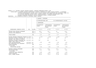 ТАБЛИЦА 12-18 ИЗОЛЯЦИЯ СТАКАНОВ ЗЕНИТНЫХ ФОНАРЕЙ С ОБДЕЛКОЙ ПРИМЫКАНИЙ КРОВЕЛЬ К НИМ
СОСТАВ РАБОТ: 01.НАКЛЕЙКА РУЛОННОЙ ПАРОИЗОЛЯЦИИ И ПЛИТНОГО УТЕПЛИТЕЛЯ НА СТЕНКИ СТАКАНОВ ФОНАРЕЙ. 02.ЗАПОЛНЕНИЕ
ПОЛОСТЕЙ ПРОФИЛИРОВАННОГО НАСТИЛА ВОКРУГ СТАКАНОВ ФОНАРЕЙ ВАТОЙ МИНЕРАЛЬНОЙ ИЛИ СТЕКЛЯННОЙ (ГРАФЫ 3,4).
03.УСТРОЙСТВО ЦЕМЕНТНЫХ БОРТИКОВ ВОКРУГ СТАКАНОВ ФОНАРЕЙ. 04.НАКЛЕЙКА ДОПОЛНИТЕЛЬНЫХ СЛОЕВ
РУЛОННЫХ КРОВЕЛЬНЫХ МАТЕРИАЛОВ В МЕСТАХ ПРИМЫКАНИЙ КРОВЛИ К СТАКАНАМ ФОНАРЕЙ.
ИЗМЕРИТЕЛЬ: 100 М ПЕРИМЕТРОВ ФОНАРЕЙ ПО НАРУЖНОМУ ОБВОДУ СТАКАНОВ
-----------------------------------------------------------------------------------------------------------------------------
¦ ¦ ¦В ЗДАНИЯХ С ПОКРЫТИЕМ
¦ ¦ ¦--------------------------------------------------------------------
¦ ¦ ¦ИЗ ЖЕЛЕЗОБЕТОННЫХ ПЛИТ ¦ИЗ ПРОФИЛИРОВАННОГО НАСТИЛА
¦ ¦ ¦--------------------------------------------------------------------
¦ ¦ ¦С ПРИМЕНЕНИЕМ
¦ ¦ ¦--------------------------------------------------------------------
¦ ¦ ¦ОРГАНИЧЕСКОГО ¦СТЕКЛОПАКЕТОВ ¦ОРГАНИЧЕСКОГО ¦СТЕКЛОПАКЕТОВ
¦ ¦ ¦СТЕКЛА ¦ИЛИ ЛИСТОВОГО ¦СТЕКЛА ¦ИЛИ ЛИСТОВОГО
¦ ¦ ¦ ¦СТЕКЛА ¦ ¦СТЕКЛА
¦ ¦ ¦--------------------------------------------------------------------
НАИМЕНОВАНИЕ ЭЛЕМЕНТОВ ЗАТРАТ ¦ КОД ¦ ЕД.ИЗМ. ¦ 12-18-1 ¦ 12-18-2 ¦ 12-18-3 ¦ 12-18-4
-----------------------------------------------------------------------------------------------------------------------------
ЗАТРАТЫ ТРУДА РАБОЧИХ-СТРОИТЕЛЕЙ ЧЕЛ.-Ч 48.8 58.7 45 54.8
ЗАТРАТЫ ТРУДА МАШИНИСТОВ ЧЕЛ.-Ч 1.09 1.59 1.05 1.45
-----------------------------------------------------------------------------------------------------------------------------
ПРОЧИЕ МАШИНЫ РУБ 3.31 4.81 3.17 4.41
-----------------------------------------------------------------------------------------------------------------------------
МАСТИКА БИТУМНАЯ КРОВЕЛЬНАЯ ГОРЯЧАЯ(101-0594 ) Т 0.743 0.946 0.628 0.833
МАТЕРИАЛЫ РУЛОННЫЕ КРОВЕЛЬНЫЕ ДЛЯ (101-9121 ) М2 80 104 69 92
ВЕРХНЕГО СЛОЯ (МАРКА ПО ПРОЕКТУ)
МАТЕРИАЛЫ РУЛОННЫЕ КРОВЕЛЬНЫЕ ДЛЯ (101-9122 ) М2 227 290 193 256
НИЖНИХ СЛОЕВ (МАРКА ПО ПРОЕКТУ)
ПЛИТЫ ТЕПЛОИЗОЛЯЦИОННЫЕ (104-9100 ) М3 1.85 3.86 1.54 3.01
ВАТА МИНЕРАЛЬНАЯ ИЛИ СТЕКЛЯННАЯ (104-9132 ) М3 1.7 1.7
ПРОЧИЕ МАТЕРИАЛЫ РУБ 19.72 19.72 19.72 19.72
В ТОМ ЧИСЛЕ
ТРАНСПОРТНЫЕ РАСХОДЫ РУБ 2.96 2.96 2.96 2.96
-----------------------------------------------------------------------------------------------------------------------------
ЗАРПЛАТА РАБОЧИХ-СТРОИТЕЛЕЙ РУБ 37.4 45.6 34.4 42.1
ЭКСПЛУАТАЦИЯ МАШИН РУБ 3.31 4.81 3.17 4.41
В ТОМ ЧИСЛЕ
ЗАРАБОТНАЯ ПЛАТА МАШИНИСТОВ РУБ 0.99 1.44 0.95 1.32
ПРОЧИЕ МАТЕРИАЛЫ РУБ 19.72 19.72 19.72 19.72
ВСЕГО, ПРЯМЫЕ ЗАТРАТЫ РУБ 60.43 70.13 57.29 66.23
 