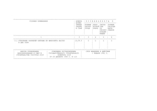 ------------------------------------------------------------------------------------------------------
УСЛОВИЯ ПРИМЕНЕНИЯ ¦ НОМЕРА ¦ К О Э Ф Ф И Ц И Е Н Т Ы К
¦ НОРМА- ¦-------------------------------
¦ ТИВНЫХ ¦НОРМАМ ¦ЗАРА- ¦ЗАТРА- ¦НОРМАМ
¦ ТАБЛИЦ ¦ЗАТРАТ ¦БОТНОЙ¦ТАМ ¦РАСХОДА
¦ И ГРАФ ¦ТРУДА ¦ПЛАТЕ ¦ПО ¦МАТЕ-
¦ ¦ ¦ ¦ЭКСПЛУ-¦РИАЛОВ
¦ ¦ ¦ ¦АТАЦИИ ¦
¦ ¦ ¦ ¦МАШИН ¦
------------------------------------------------------------------------------------------------------
1 ¦ 2 ¦ 3 ¦ 4 ¦ 5 ¦ 6
------------------------------------------------------------------------------------------------------
3.1 УТЕПЛЕНИЕ ПОКРЫТИЙ ПЛИТАМИ ИЗ ФИБРОЛИТА НАСУХО ¦13,ГР.5 ¦ 2 ¦ 2 ¦ 2 ¦ 2
В ДВА СЛОЯ ¦ ¦ ¦ ¦ ¦
¦ ¦ ¦ ¦ ¦
¦ ¦ ¦ ¦ ¦
¦ ¦ ¦ ¦ ¦
------------------------------------------------------------------------------------------------------
¦ ВНЕСЕН УПРАВЛЕНИЕМ ¦ УТВЕРЖДЕН ПОСТАНОВЛЕНИЕМ ¦ СРОК ВВЕДЕНИЯ В ДЕЙСТВИЕ ¦
¦ ЦЕНООБРАЗОВАНИЯ И СМЕТ В ¦ ГОСУДАРСТВЕННОГО СТРОИТЕЛЬНОГО ¦ 1 ЯНВАРЯ 1991 Г. ¦
¦ СТРОИТЕЛЬСТВЕ ГОССТРОЯ СССР ¦ КОМИТЕТА СССР ¦ ¦
¦ ¦ ОТ 29 ДЕКАБРЯ 1990 Г. N 115 ¦ ¦
------------------------------------------------------------------------------------------------------
 