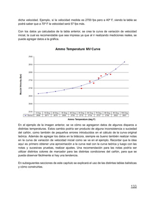 dicha velocidad. Ejemplo, si la velocidad medida es 2700 fps pero a 40º F, viendo la tabla se
podrá saber que a 70º F la velocidad será 57 fps más.
Con los datos ya calculados de la tabla anterior, se crea la curva de variación de velocidad
inicial, la cual es recomendable que sea impresa ya que al ir realizando mediciones reales, se
puede agregar datos a la gráfica.
En el ejemplo de la imagen anterior, se ve cómo se agregaron datos de algunos disparos a
distintas temperaturas. Estos cambio podría ser producto de alguna inconsistencia o suciedad
del cañón, como también de pequeños errores introducidos en el cálculo de la curva original
teórica. Además de agregar los datos en la bitácora, siempre es bueno también realizar notas
en la curva de variación de velocidad inicial como se ve en el ejemplo. Recordar que la idea
aquí es primero obtener una aproximación a la curva real con la curva teórica y luego con las
notas y sucesivas pruebas, realizar ajustes. Una recomendación para las notas podría ser
utilizar distintos colores de marcador para las distintas condiciones del cañón, para que se
pueda observar fácilmente si hay una tendencia.
En subsiguientes secciones de este capítulo se explicará el uso de las distintas tablas balísticas
y cómo construirlas.
133
 
