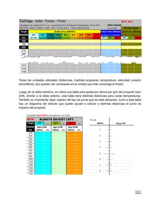Todas las unidades utilizadas (distancias, medidas angulares, temperatura, velocidad, presión
atmosférica, etc) pueden ser cambiadas en la unidad que más convenga al tirador.
Luego de la tabla balística, se utiliza una tabla para ajuste por deriva por giro del proyectil (spin
drift). Similar a la tabla anterior, esta tabla tiene distintas distancias para varias temperaturas.
También es importante dejar registro del tipo de punta que se está utilizando. Junto a esta tabla
hay un diagrama del retículo que puede ayudar a colocar a distintas distancias el punto de
impacto del proyectil.
141
 