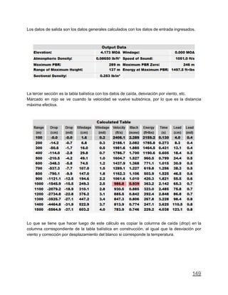 Los datos de salida son los datos generales calculados con los datos de entrada ingresados.
La tercer sección es la tabla balística con los datos de caída, desviación por viento, etc.
Marcado en rojo se ve cuando la velocidad se vuelve subsónica, por lo que es la distancia
máxima efectiva.
Lo que se tiene que hacer luego de este cálculo es copiar la columna de caída (drop) en la
columna correspondiente de la tabla balística en construcción, al igual que la desviación por
viento y corrección por desplazamiento del blanco si corresponde la temperatura.
149
 