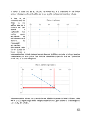 al blanco, la caída sería de -8.2 MRADs, y si fueran 1000 m la caída sería de -9.7 MRADs
(ambos valores presentes en la tabla), por lo que la caída real estará entre ambos valores.
Si bien no es
necesario tener los
datos en una
gráfica, aquí se lo
muestra así para
facilitar la
explicación. Los
puntos azules
representan los
datos reales que se
disponen. La
interpolación
representada
gráficamente sería
unir los puntos con
líneas rectas, y
luego desde el eje X (de la distancia) para la distancia de 934 m, proyectar otra línea hasta que
intersecta la curva de la gráfica. Este punto de intersección proyectado en el eje Y (corrección
en MRADs) es la caída interpolada.
Matemáticamente, primero hay que calcular qué relación de proporción tiene los 934 m con los
900 m y 1000 m para luego utilizar esta proporción calculada, para obtener la caída interpolada
entre -8.2 y -9.7 MRADs.
152
 
